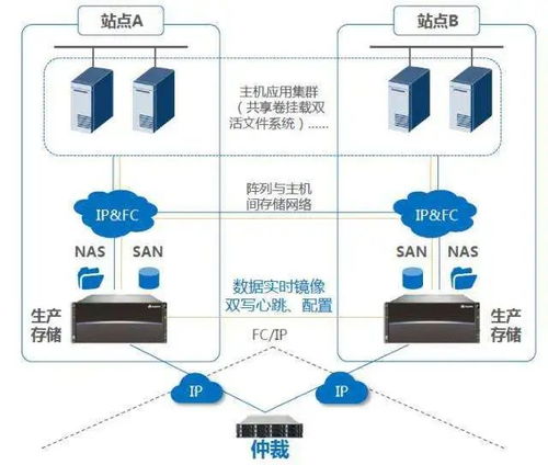 SQL Server 底層架構(gòu)探析 數(shù)據(jù)處理與存儲服務(wù)核心機制對比