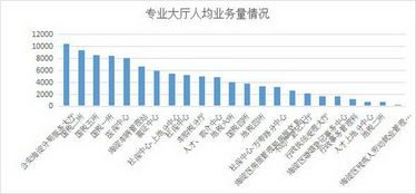 數(shù)據(jù)考量，海淀區(qū)政務(wù)服務(wù)水平持續(xù)提升——政務(wù)服務(wù)數(shù)據(jù)分析年報發(fā)揮關(guān)鍵作用