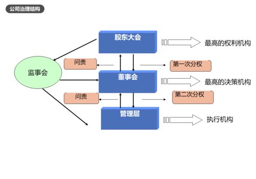 2021年注冊企業(yè)風(fēng)險管理師課程順利開展 聚焦企業(yè)財務(wù)風(fēng)險管理與公司治理，助力數(shù)據(jù)處理服務(wù)提質(zhì)增效