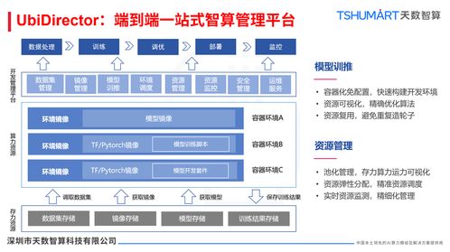解鎖AI時代算力密碼 天數智算存儲服務器解決方案，讓數據爆發式增長不再是難題