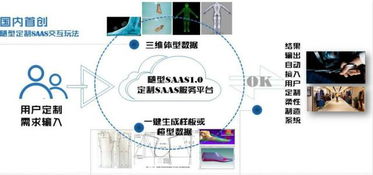 數據重塑體驗 隨型SaaS以體型數據切入，引領鞋服產業交互新變革
