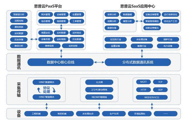 工廠生產數據采集常見的六種方式_行業動態_新聞中心_rfid世界網
