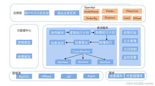 數據服務難道就是對外提供個API嗎？——淺談數據處理服務的廣度與深度