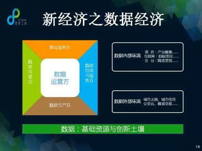 城市大腦驅動的治理革命 新型互聯網時代城市治理方式與數據處理服務的變革