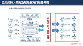 做好大數據治理，加速航空業數字化轉型——普元信息王軒談數據處理服務新范式