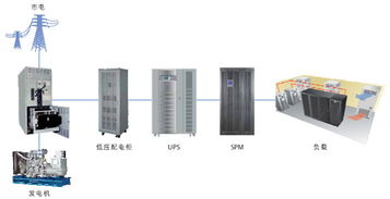 智能供電解決方案 spm服務器電源管理系統與建筑節能設備