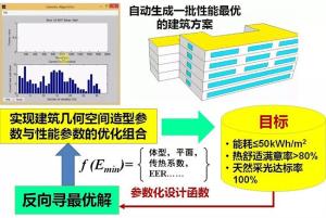 綠色公共建筑環境與節能設計關鍵技術研究及應用——建筑節能系統設備與產品研發