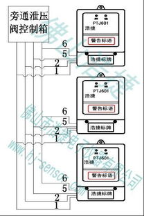 消防送風系統感控器、風門閥自控器開關及建筑節能系統設備的研發趨勢