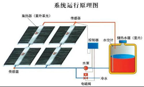 綠色未來 17種建筑節能技術及系統設備研發全景
