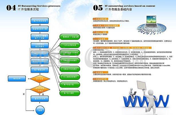 網絡科技宣傳冊圖片