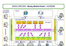 北京盛世創(chuàng)鴻信息技術(shù)