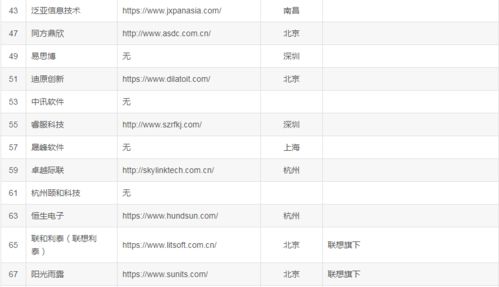 偷偷爆料下國(guó)內(nèi)比較大型的 it 軟件外包公司名單 2023 最新版