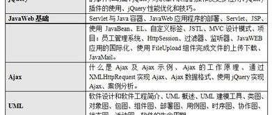 石家莊java開發學費 java培訓價格 石家莊博測科技 培訓幫