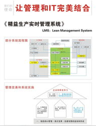 精益生產(chǎn)實時管理 管理資詢 jack liucn 最專業(yè)的軟件外包網(wǎng)和項目外包 項目交易平臺